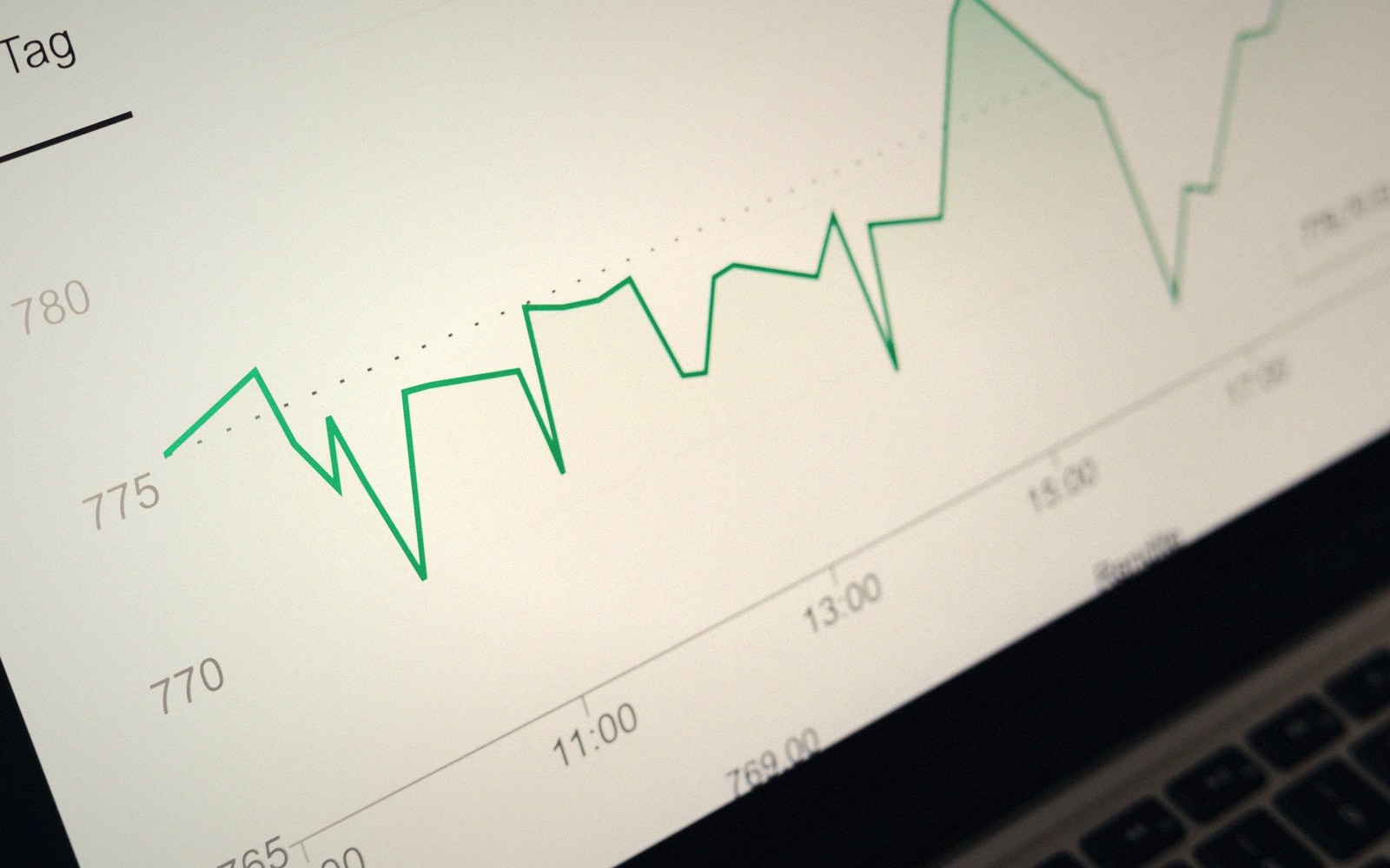 Laptop screen displays a green line graph tracking price fluctuations over time